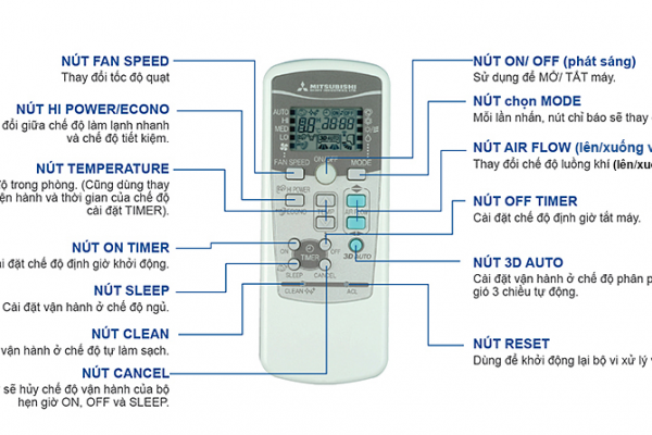 Mitsubishi Inverter Air Conditioner 18000 BTU M-SRK18YXP-W7